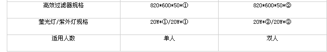 水平流凈化工作臺(tái)工程