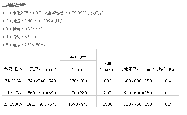 ZJ空氣自凈器