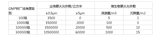 GMP制藥車間