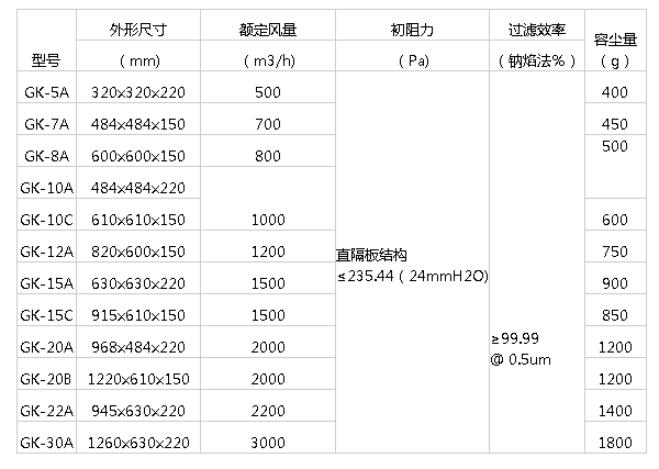 高效空氣過(guò)濾器