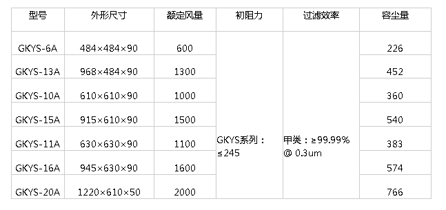 初效空氣過濾器