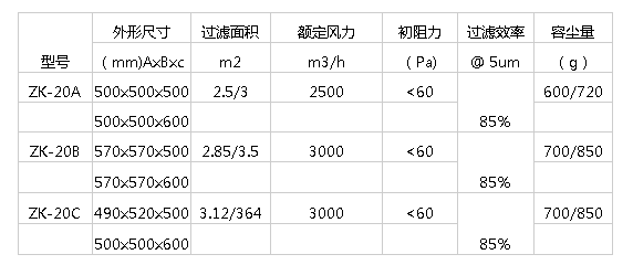 空氣過(guò)濾器價(jià)格